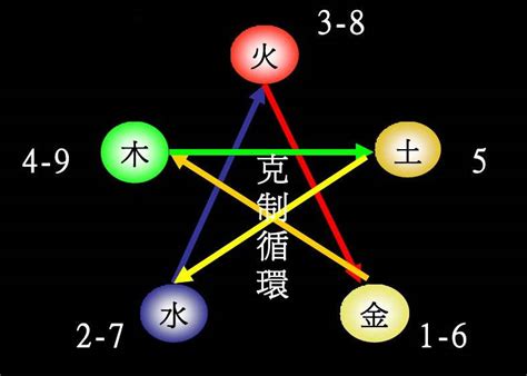 五行屬性字|五行